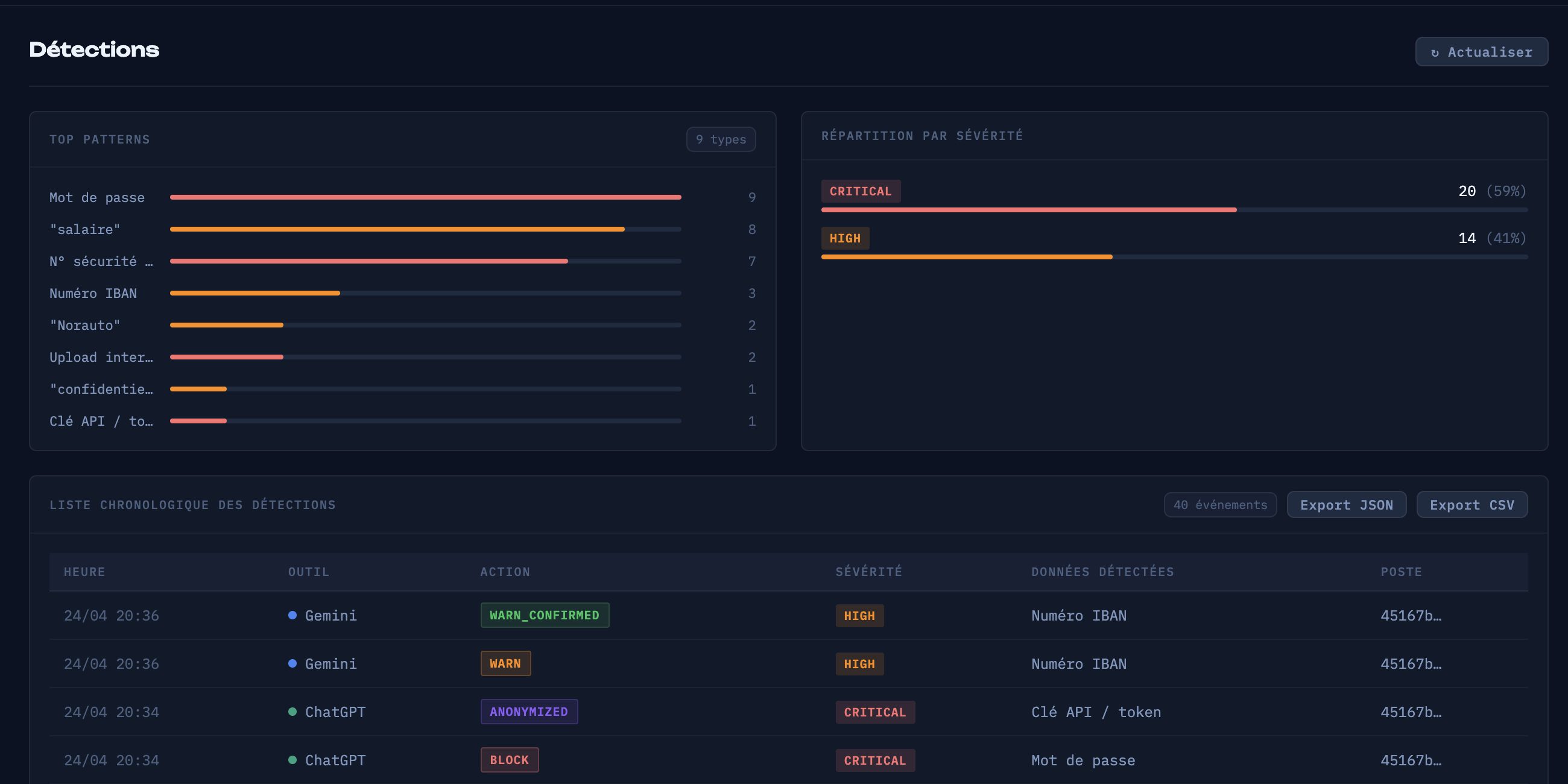 Dashboard saife — Journal des détections de données sensibles